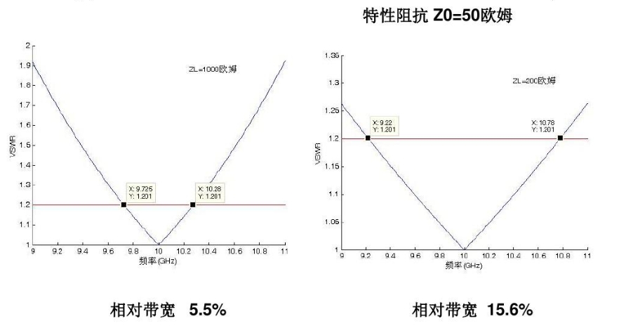 为什么要进行阻抗匹配？功率放大器和信号源如何设置阻抗匹配？